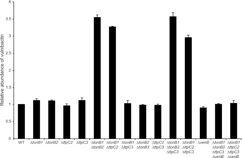 Fig 2