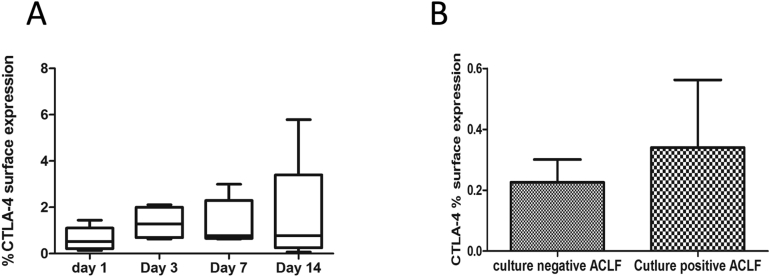 Supplementary Figure 3