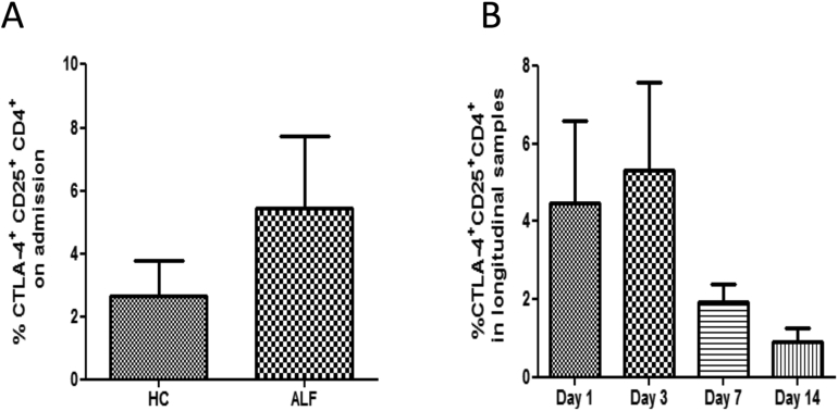 Supplementary Figure 4