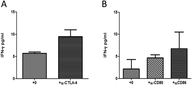 Supplementary Figure 6