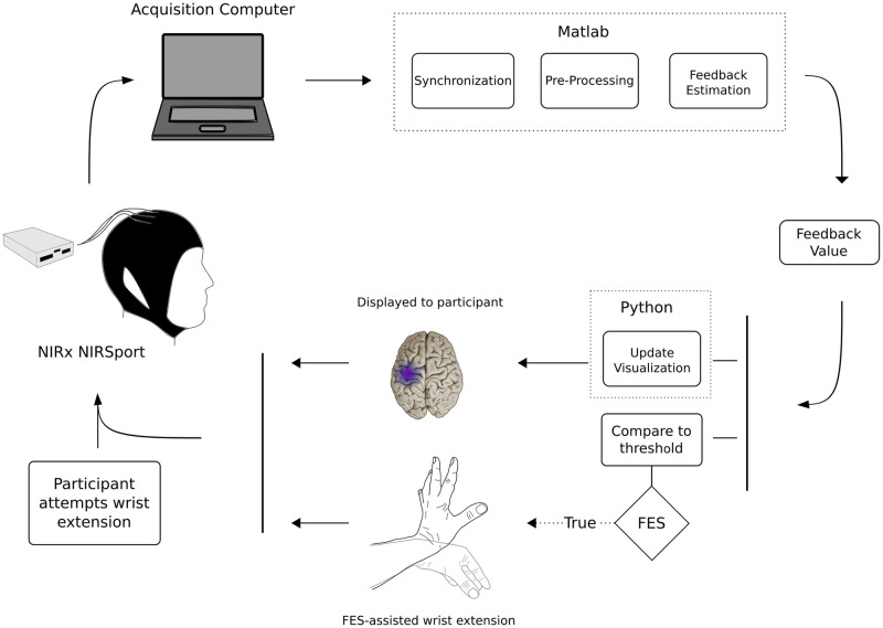 Fig 3