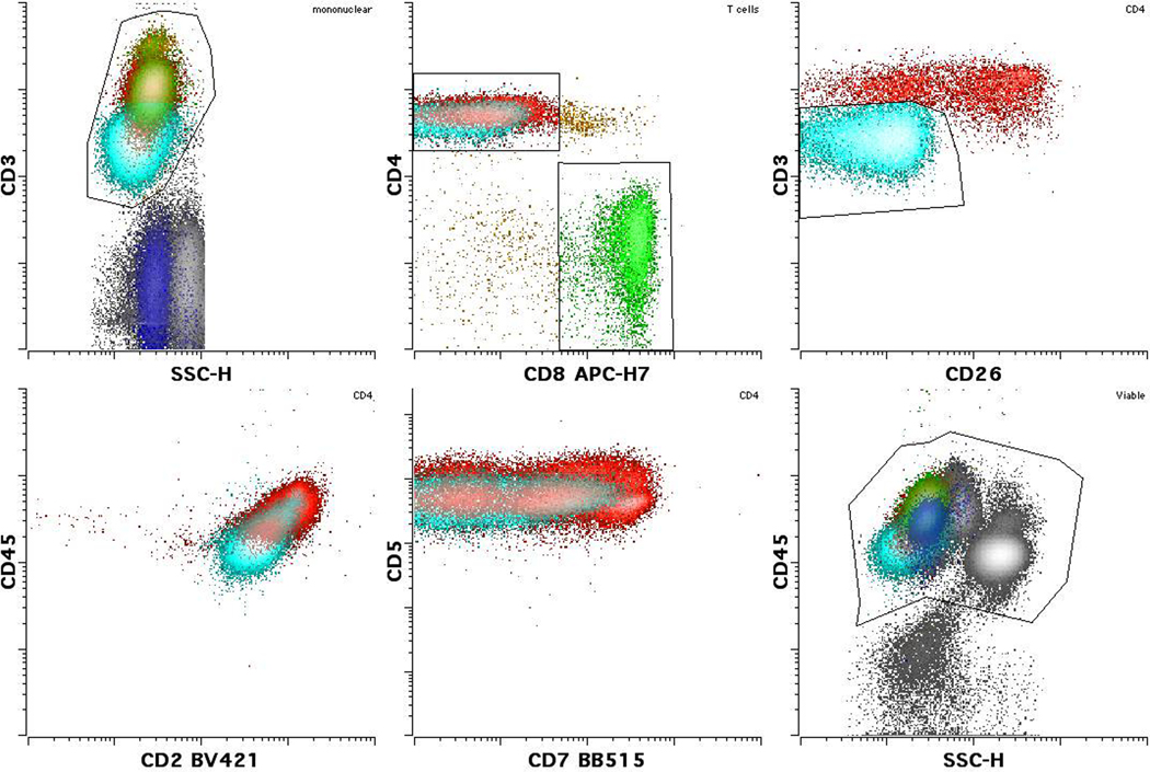 Figure 2: