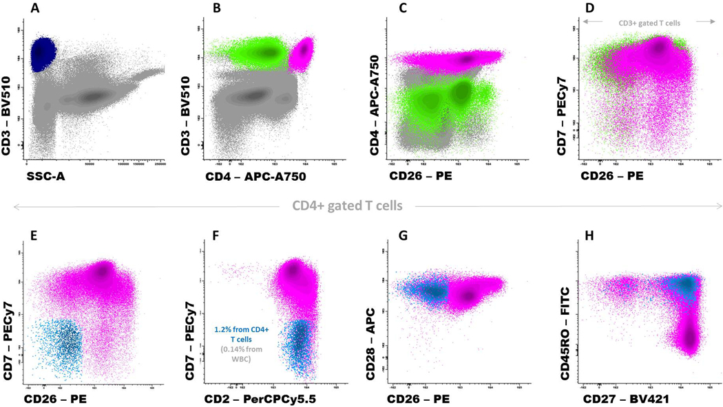 Figure 3: