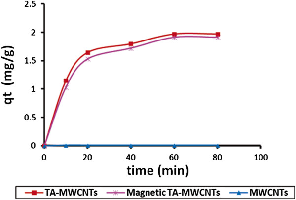 Figure 16