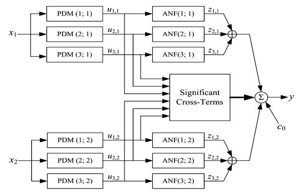 FIGURE 2