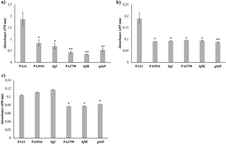 FIG 2