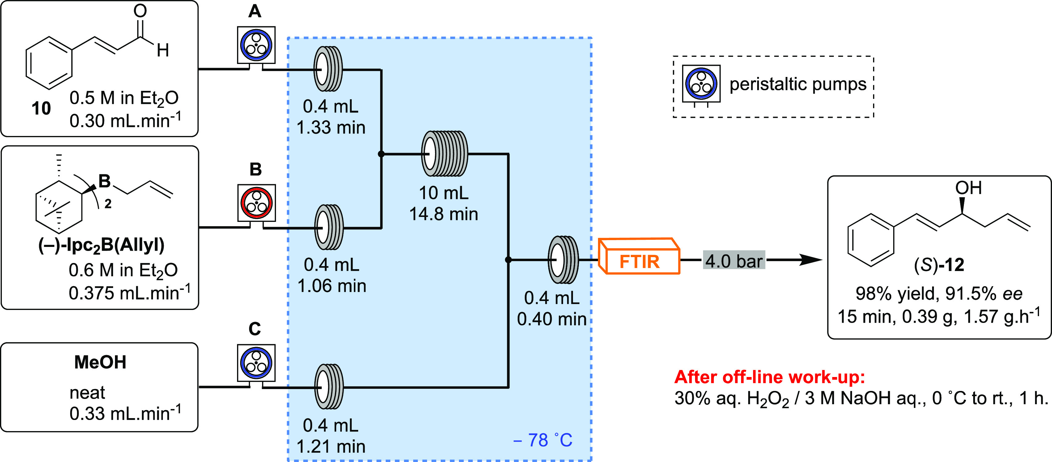 Scheme 6