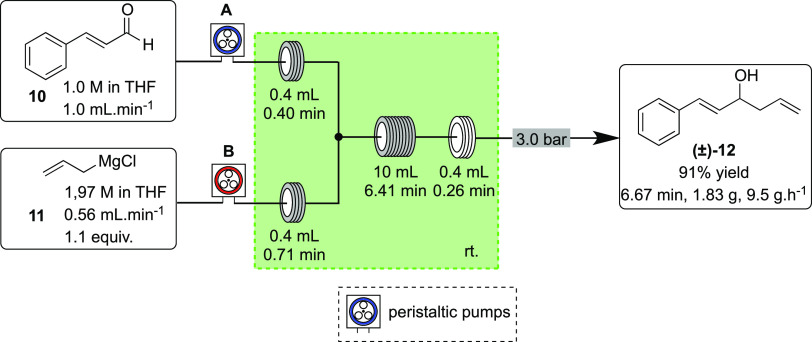 Scheme 3