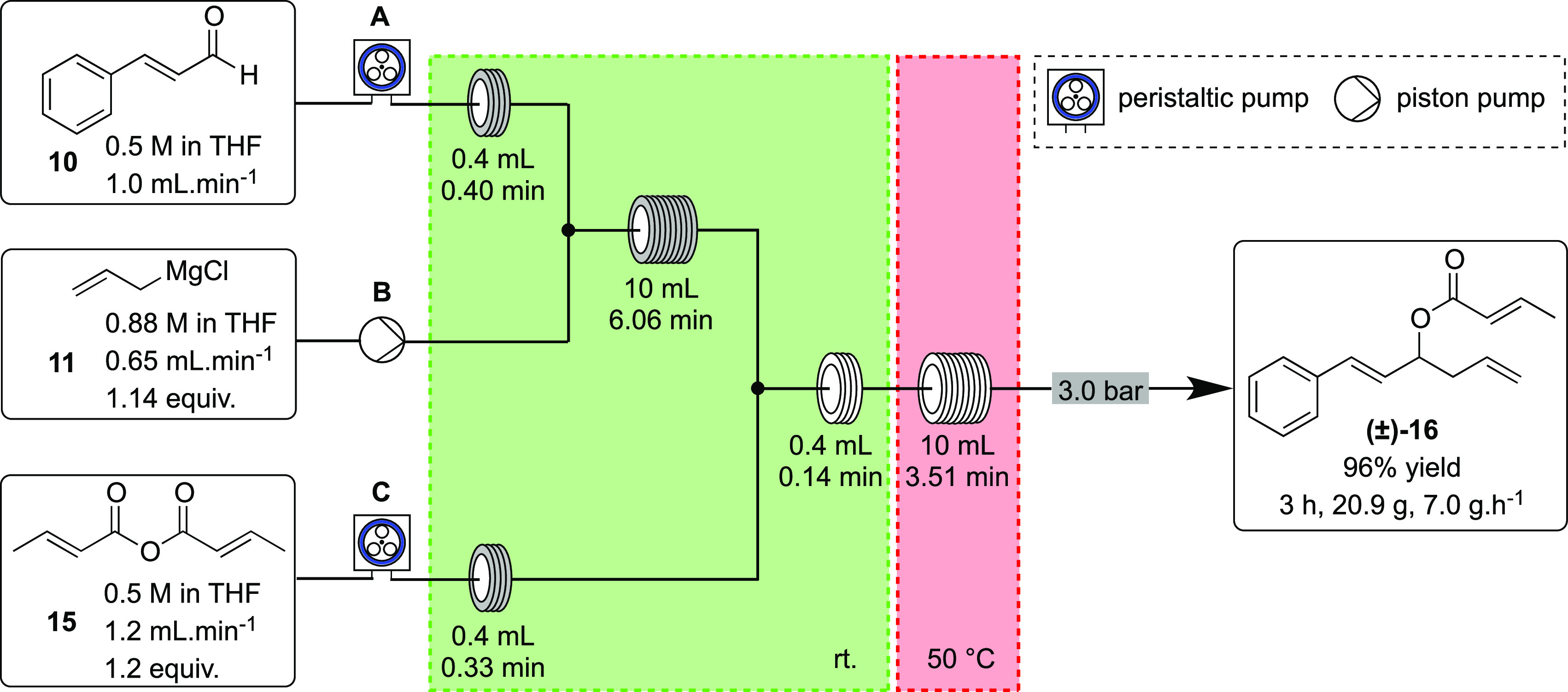 Scheme 5