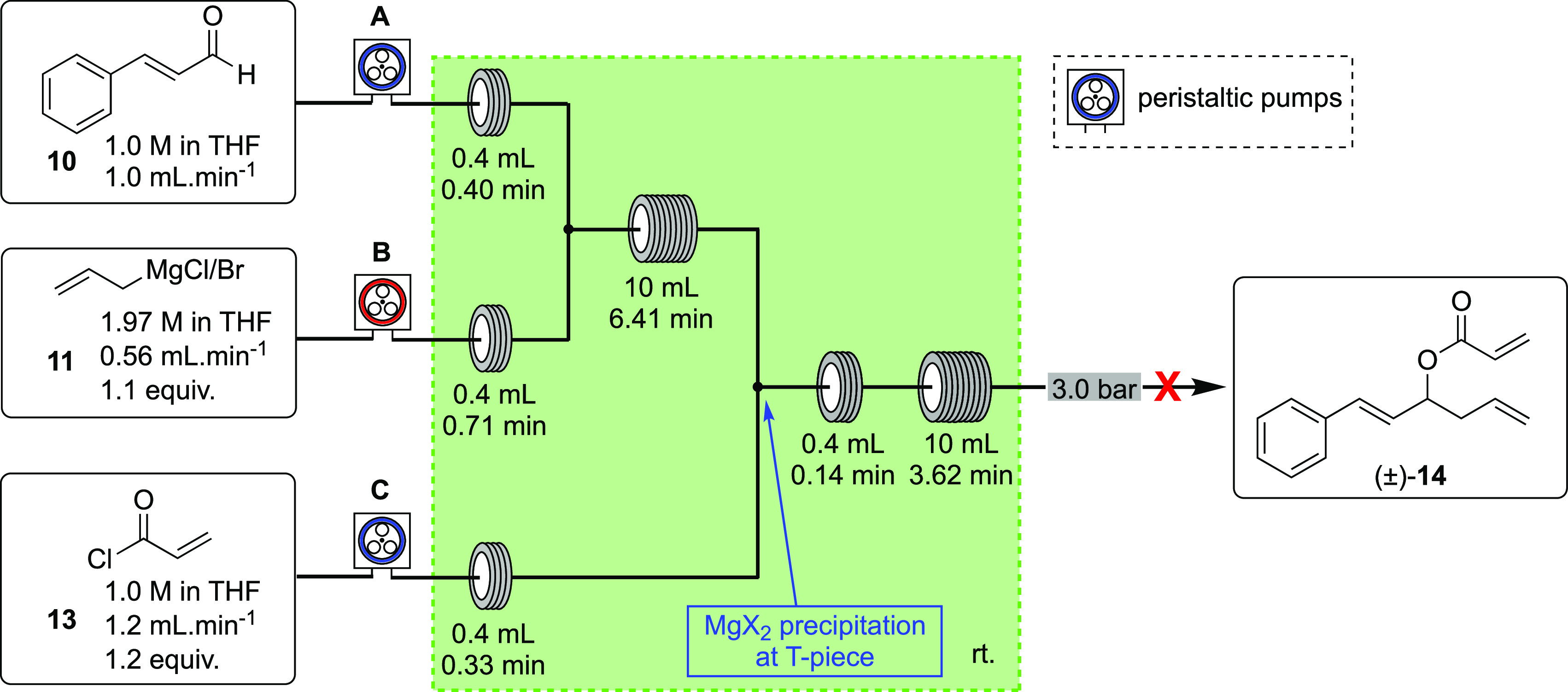 Scheme 4