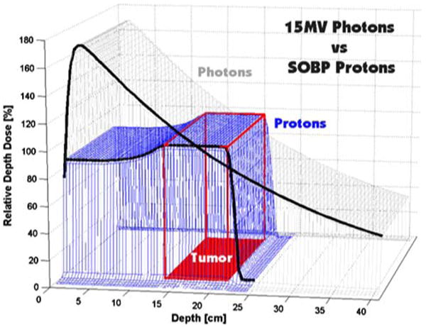 FIG. 6