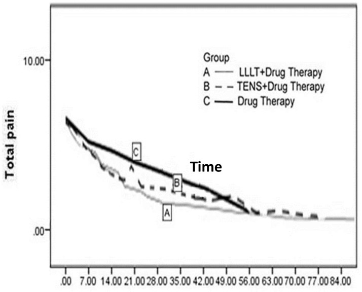 Fig. 2: