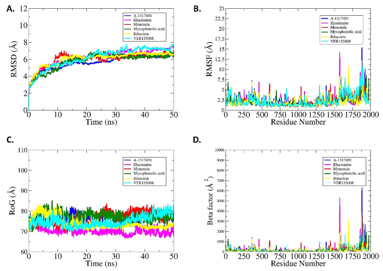 Figure 6