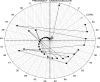 Fig. 8c