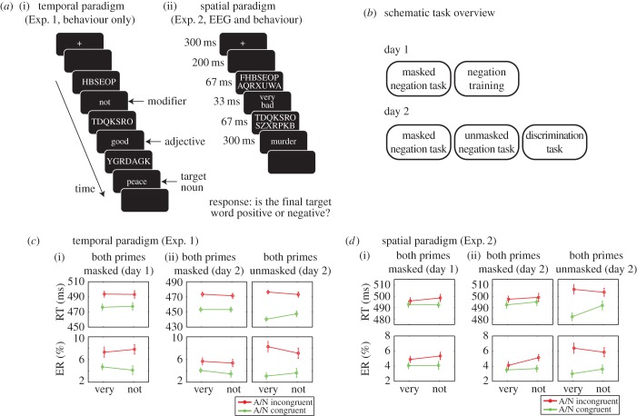 Figure 1.