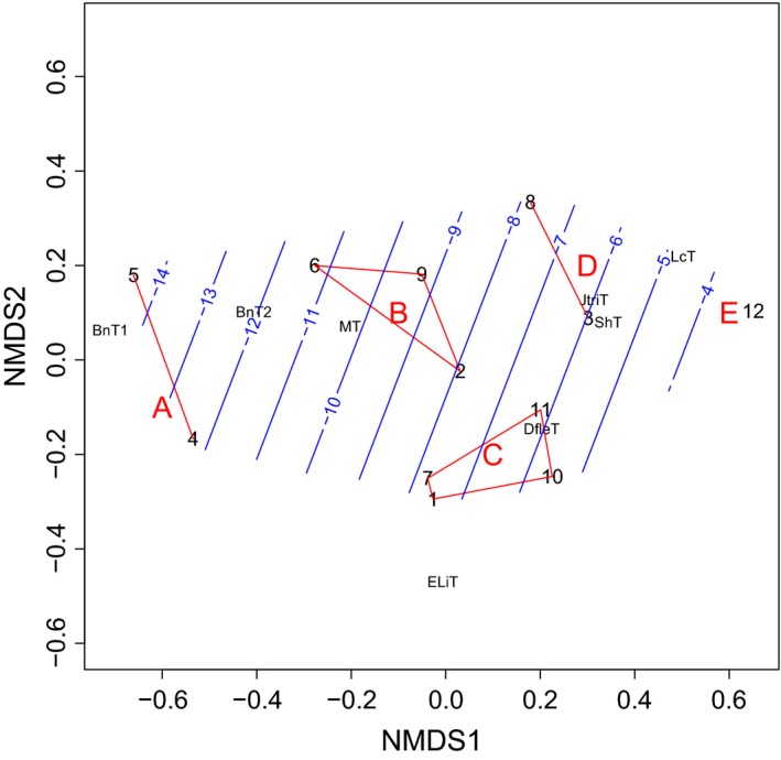 Figure 7