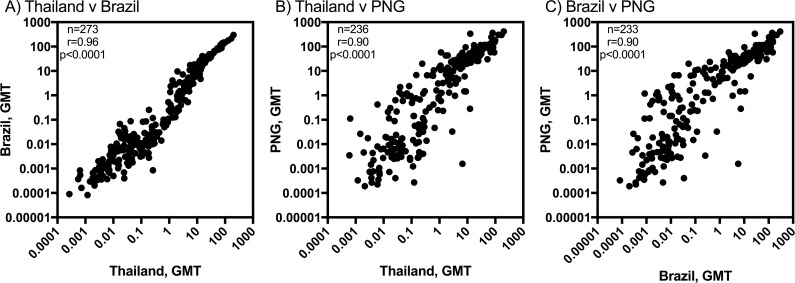 Fig 4