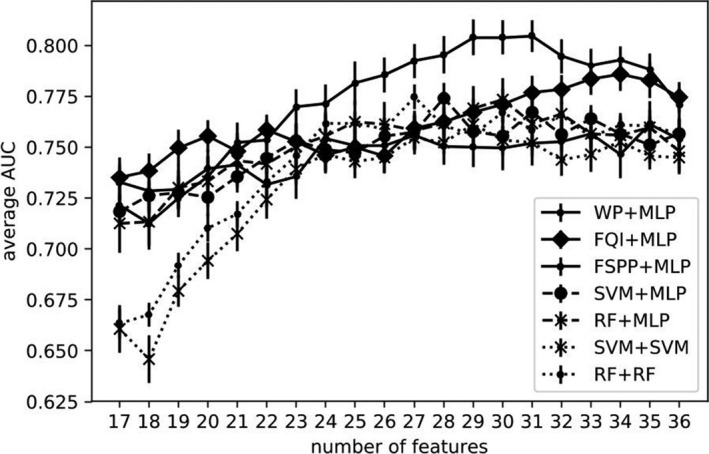 Figure 9