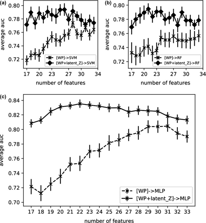 Figure 12