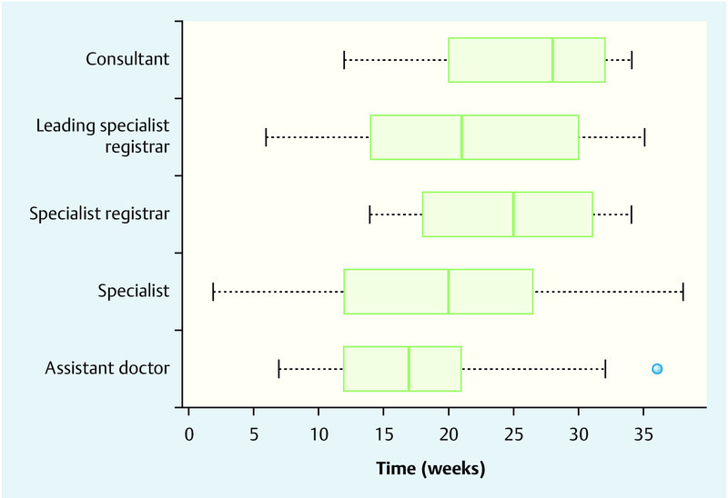 Fig. 3