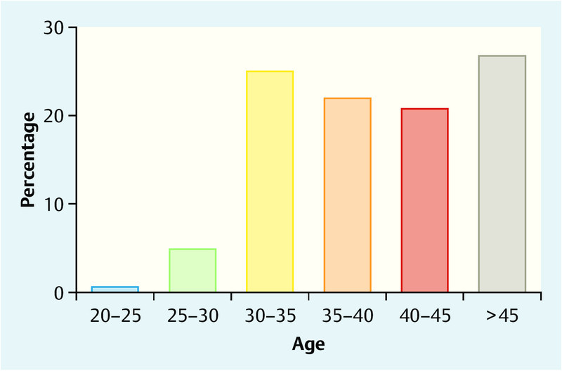 Fig. 1