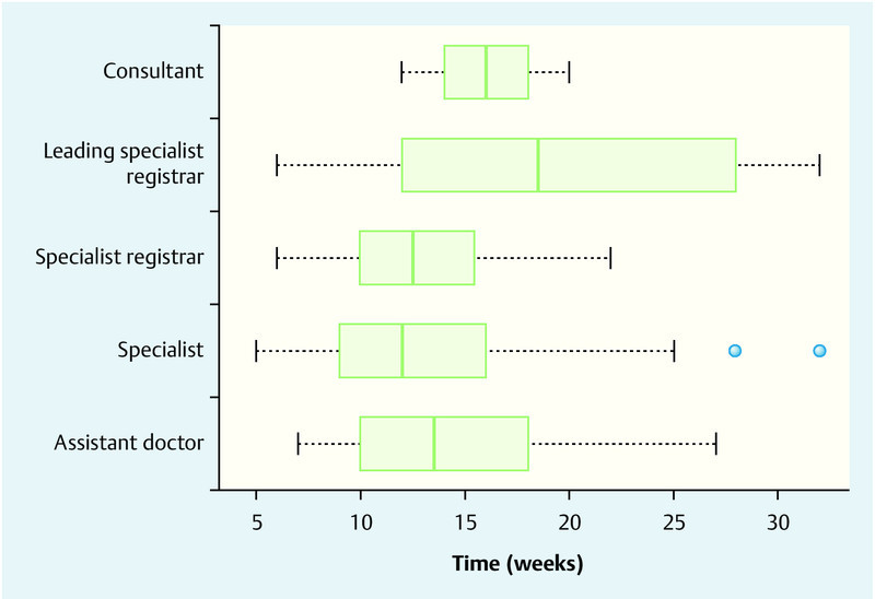 Fig. 2