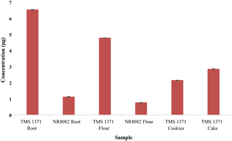 Fig. 3