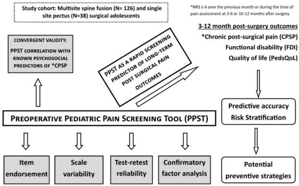 Figure 1: