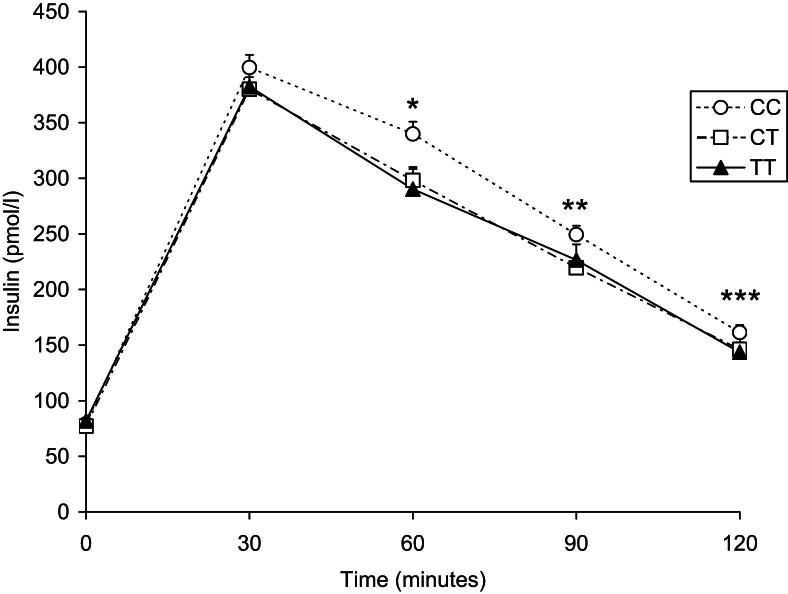 Figure 1