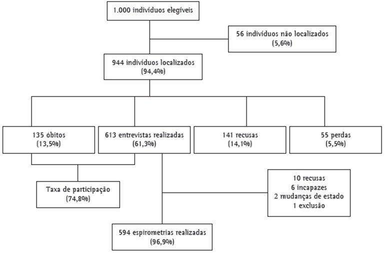 Figura 1