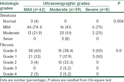 graphic file with name ABR-5-40-g002.jpg