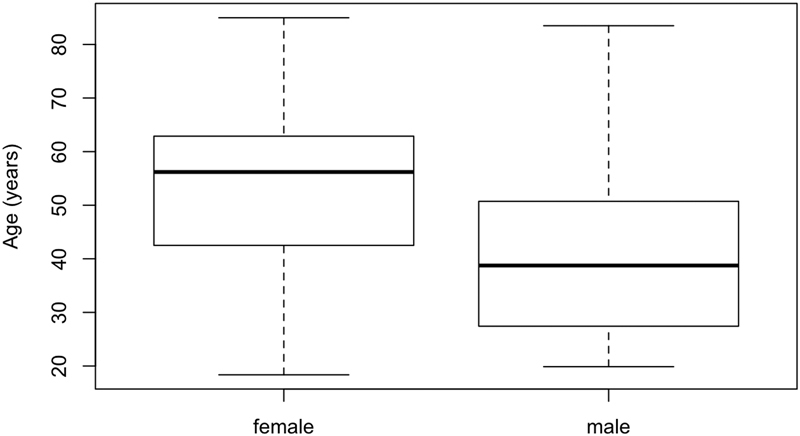 Fig. 12