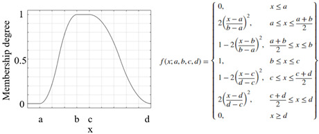 graphic file with name sensors-25-05271-i005.jpg