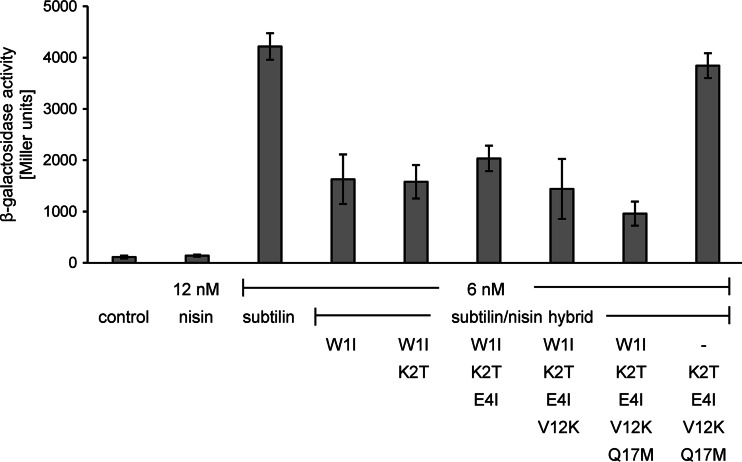 FIG 2