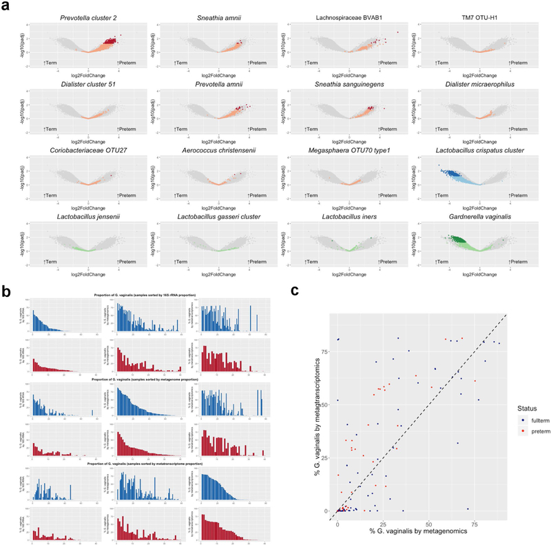 Extended Data Figure 7 |