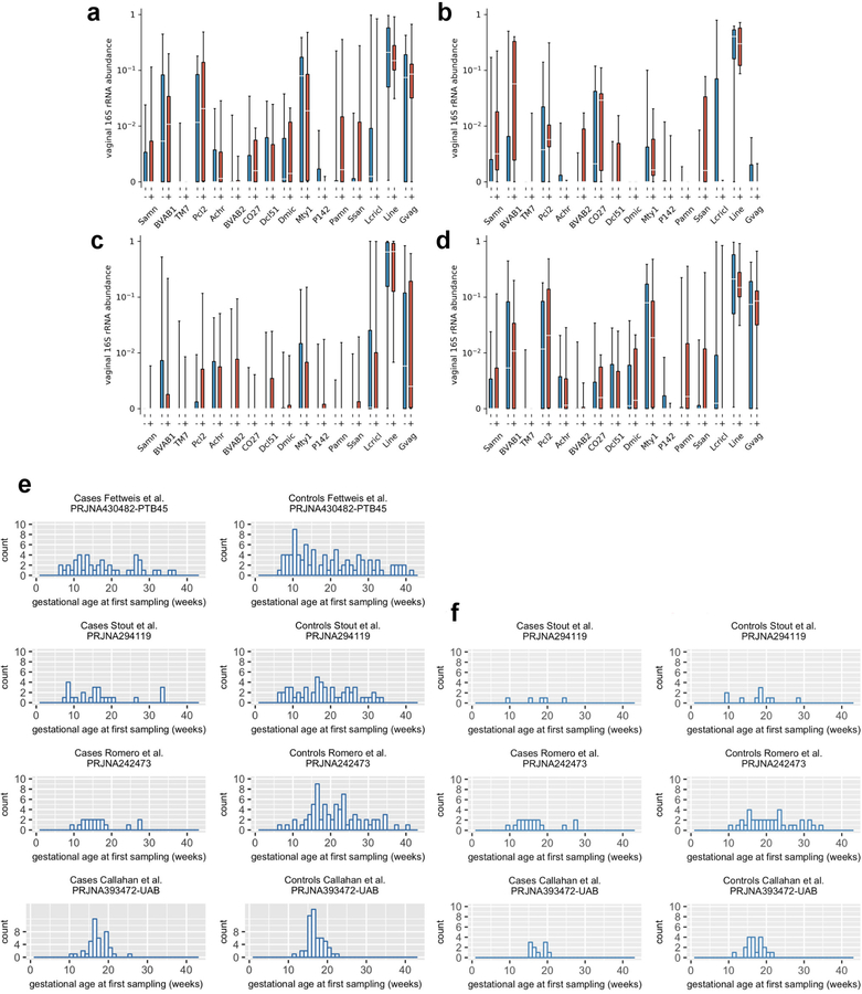 Extended Data Figure 10 |