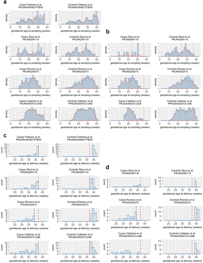 Extended Data Figure 9 |