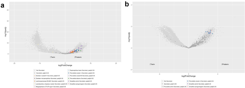 Extended Data Figure 8 |