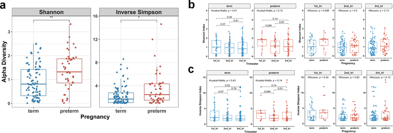 Extended Data Figure 2 |