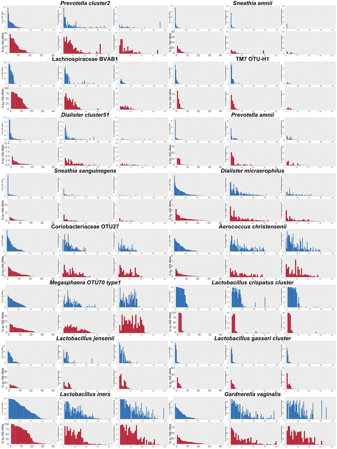 Extended Data Figure 6 |