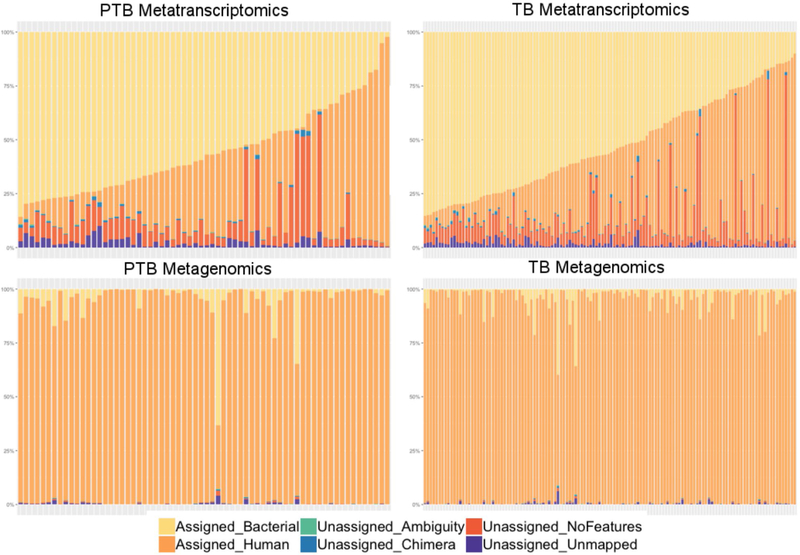 Extended Data Figure 4 |