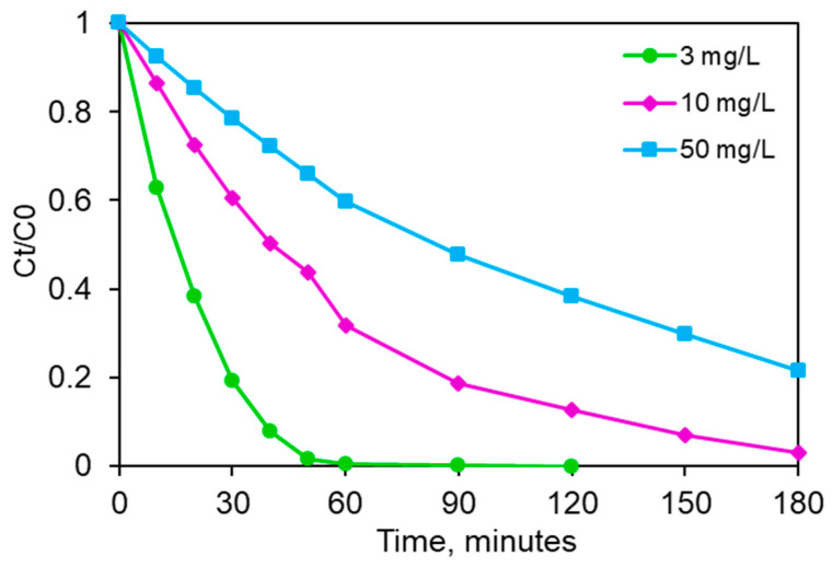 Figure 12