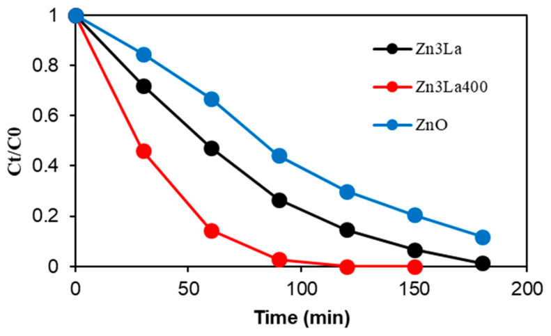 Figure 9