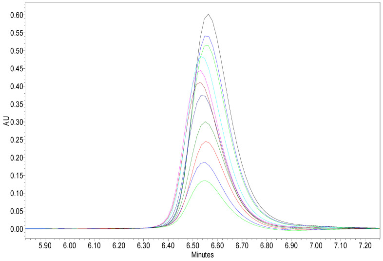 Figure 13