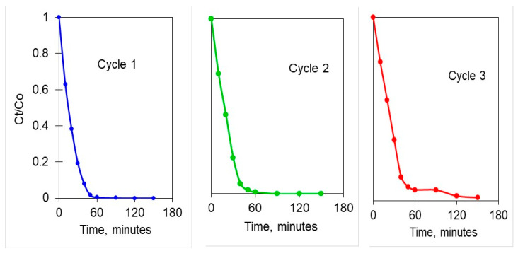 Figure 14