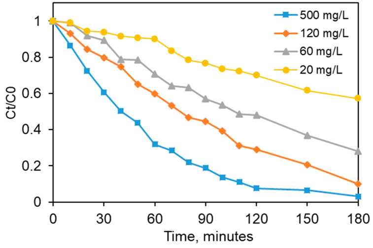 Figure 11