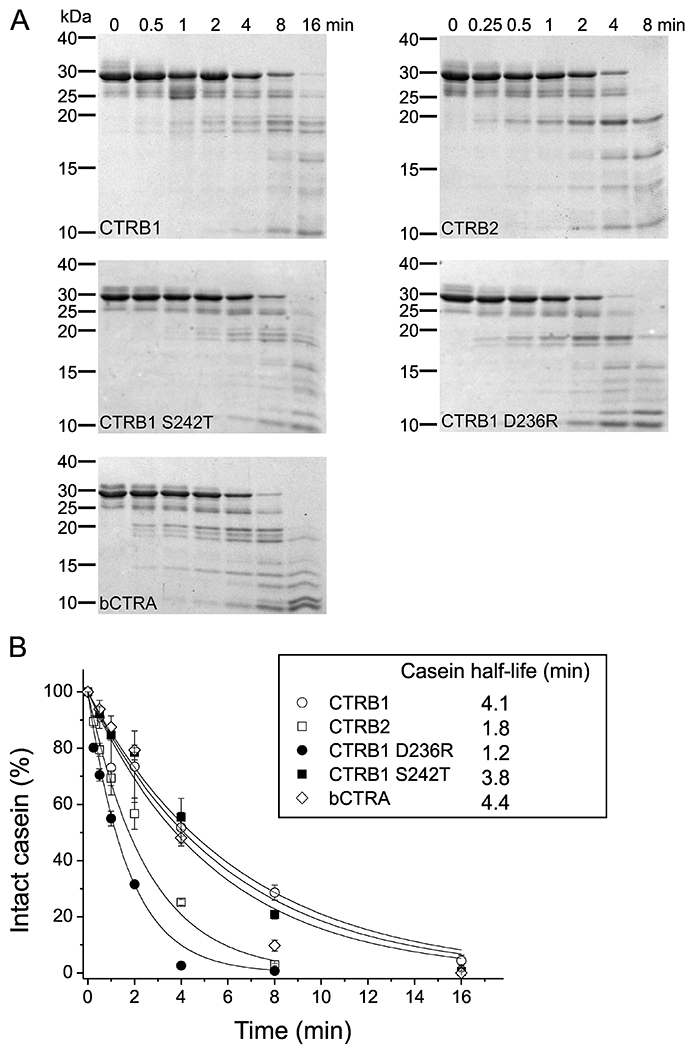 Figure 7.