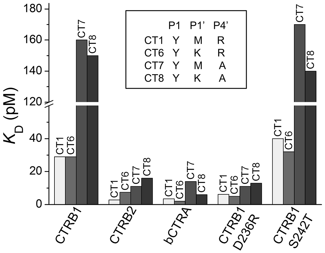 Figure 5.