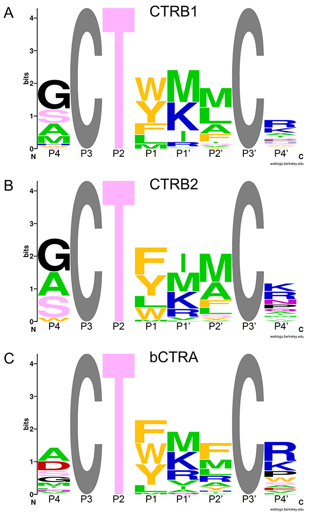 Figure 2.