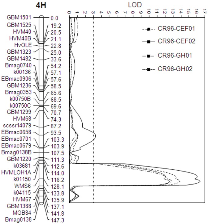 Figure 2